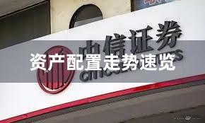 资产配置走势速览