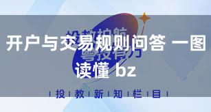 开户与交易规则问答 一图读懂 bz