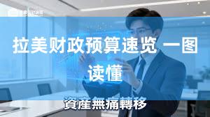 拉美财政预算速览 一图读懂